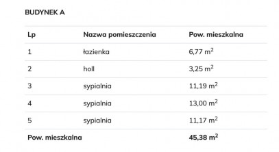 Dom Sprzedaż Grzędzice