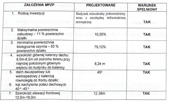 Działka Sprzedaż Wąwelnica 8