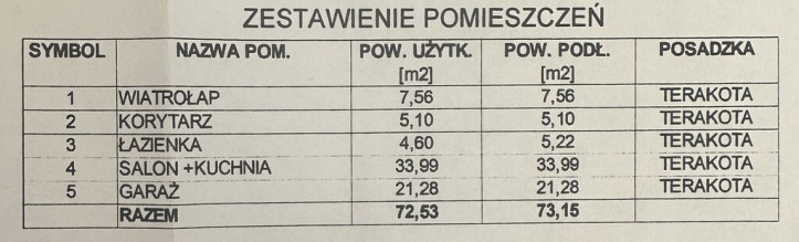 Dom Sprzedaż Zieleniewo 3