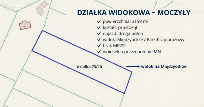 Działka Sprzedaż Moczyły