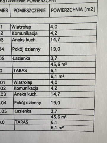 Dom Sprzedaż Police Grunwaldzka 7