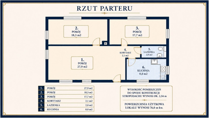 Dom Sprzedaż  Pomorzany Sierpowa 7