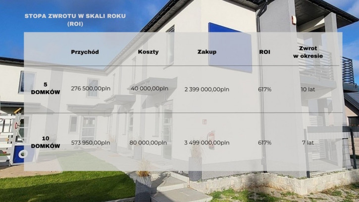 Inwestycja Rewal Modrzewiowa 1